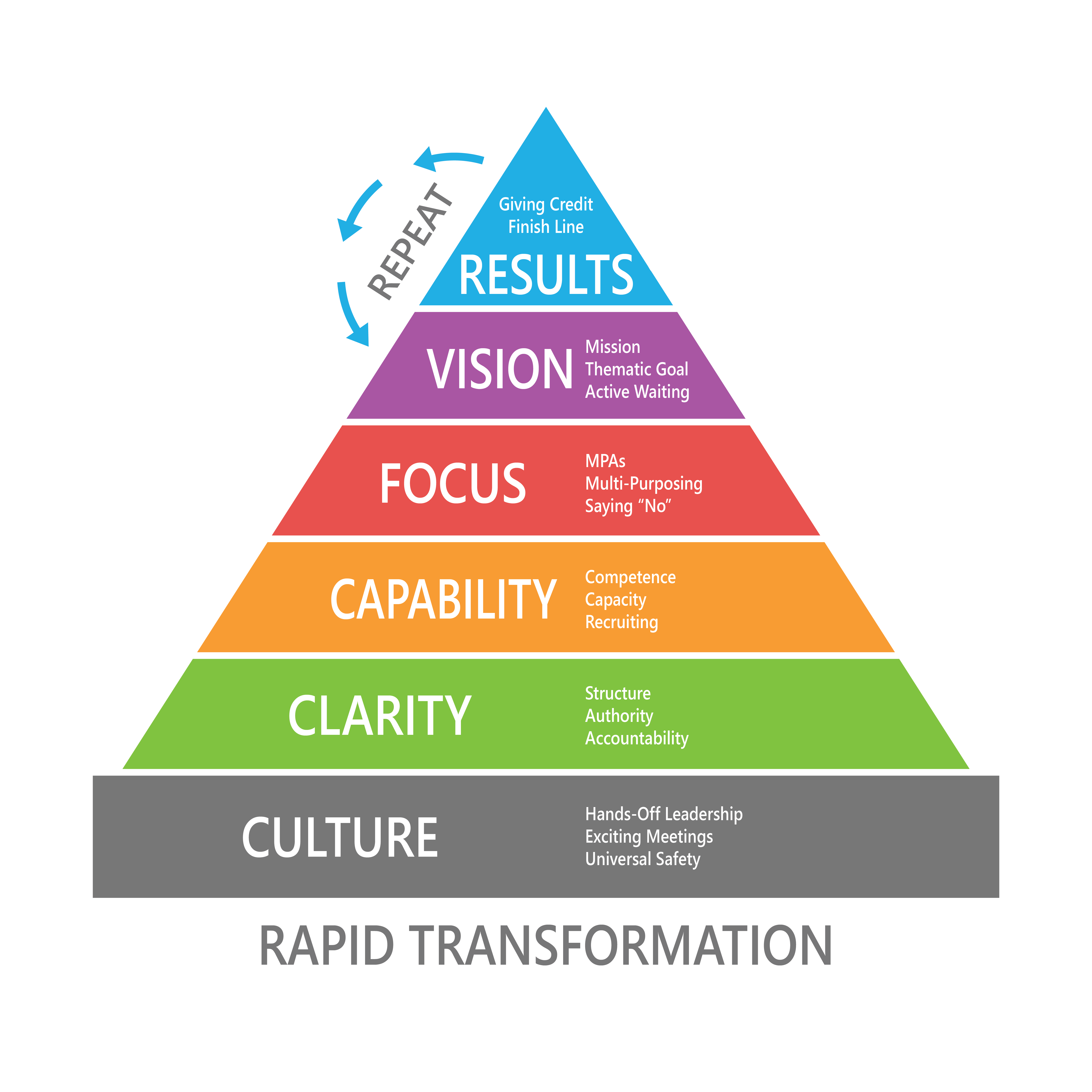 The Hands-Off Leadership™ System