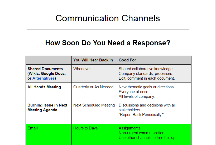 TEMPLATE Communication Channels Neverboss