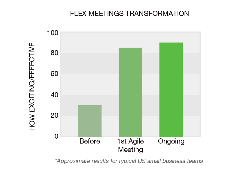 Fast Flex Meetings Transformation